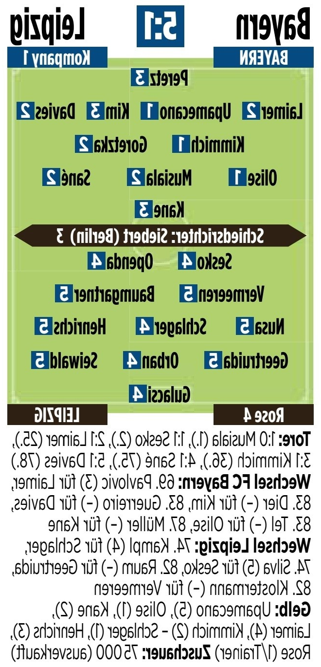 拜仁vs莱比锡图片报评分：于帕梅卡诺、基米希、奥利塞1分最高